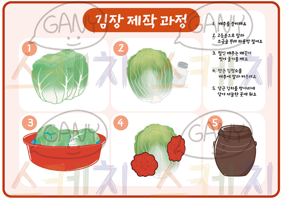 김치 제작과정 학습지