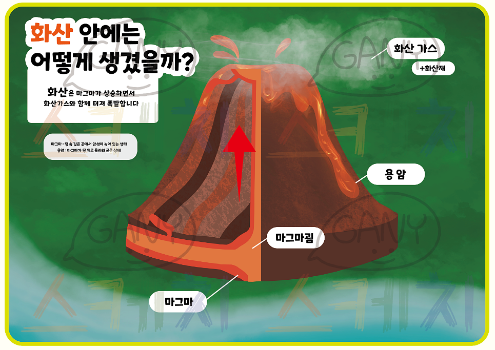 화산 내부 학습지