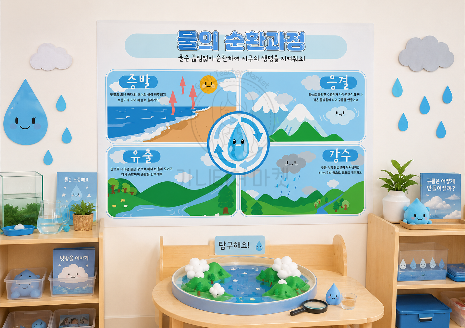 물의 순환과정 포스터
